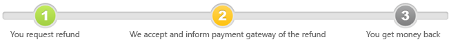 refund steps