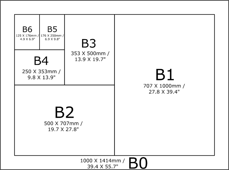 paper size B series