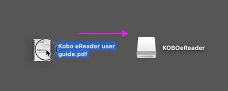 copy pdf epub to kobo ereader